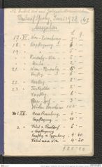 Seite 58, Tagebuch "Teufelslucken 1929 | Umlauf 1927/28 | Eggenburg 1928 | Zwergloch | Röschitz" (NHMW-PRAE-BBB-42)